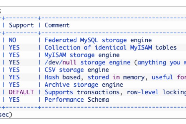 Exploring the Differences Between InnoDB, MyISAM, and MEMORY Storage Engines in MySQL