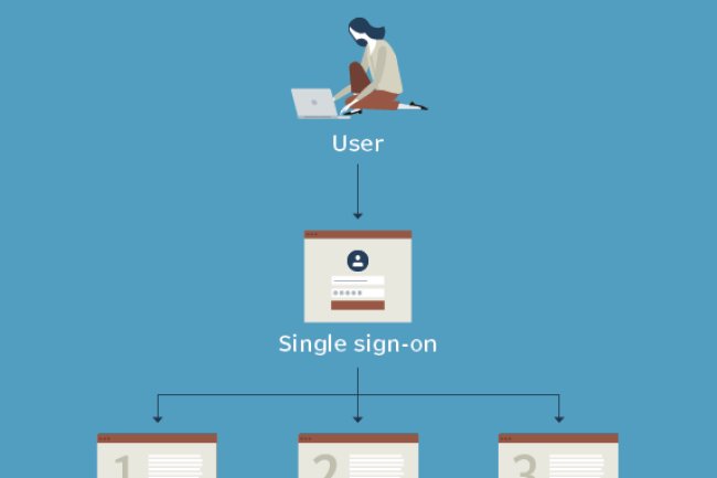 Basic single sign on in Laravel