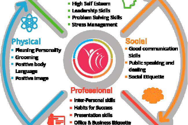 Boosting Personal Productivity through Time Management