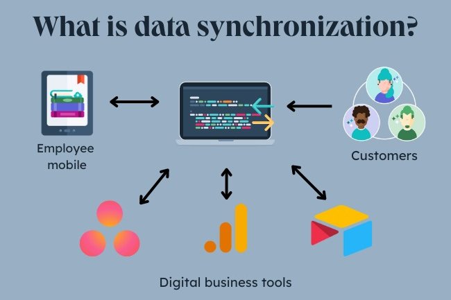 Đồng bộ dữ liệu giữa máy tính và máy chủ cloud