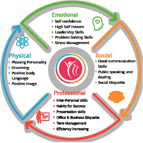 Boosting Personal Productivity through Time Management