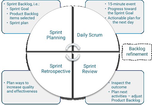 What is scrum