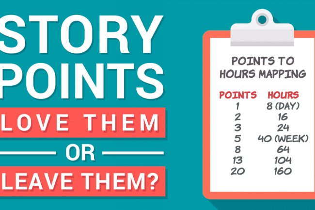 Fibonacci Cho User Story Points - Tối Ưu Hóa Quản Lý Story Points