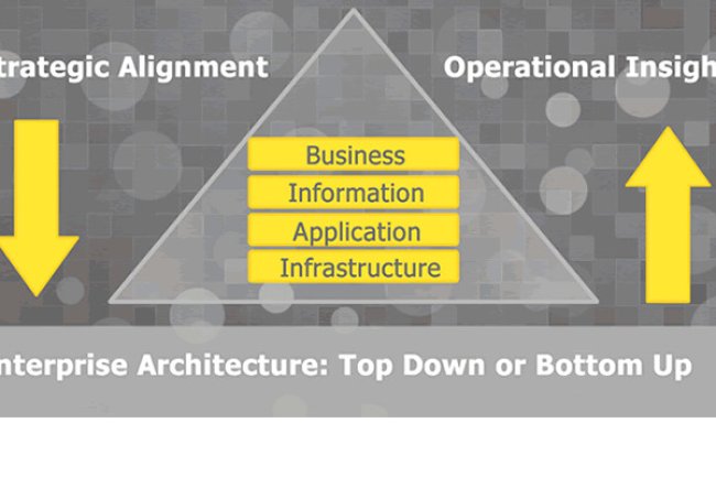 Quy Trình Xây Dựng Kiến Trúc Hệ Thống Mô Hình Top-Down