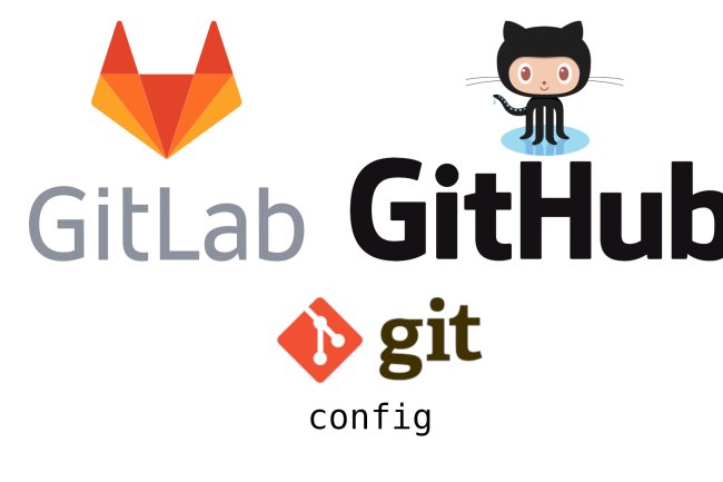 Hướng dẫn Cấu hình SSH Config với IP