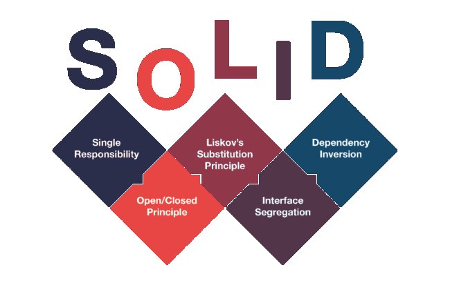 Nguyên tắc SOLID