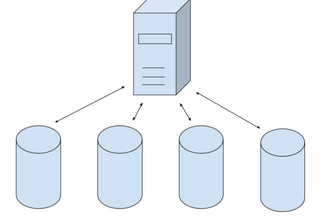 Chia tách database thành nhiều máy chủ lưu trữ