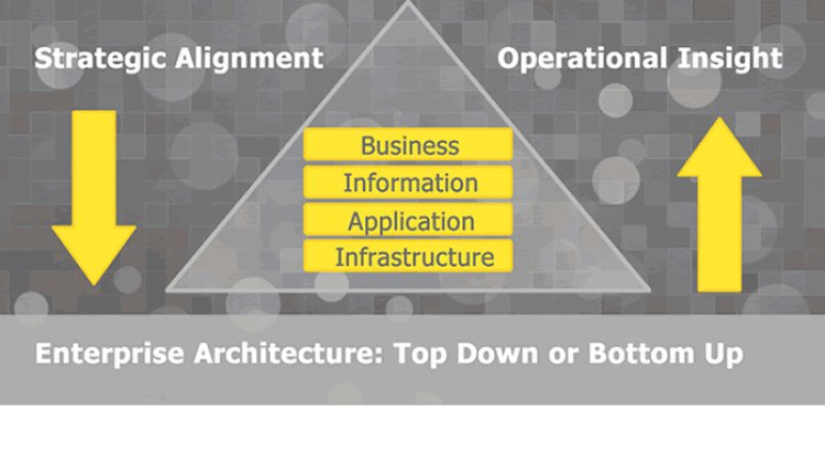 Quy Trình Xây Dựng Kiến Trúc Hệ Thống Mô Hình Top-Down