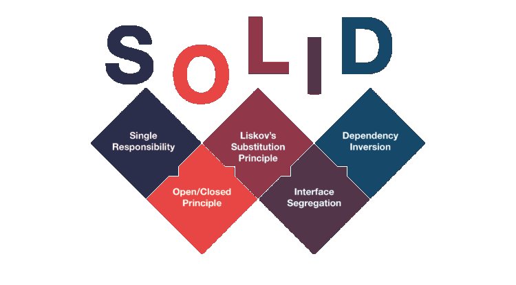 Nguyên tắc SOLID
