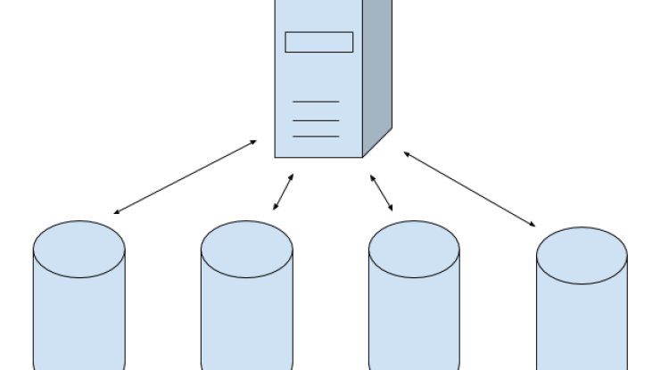 Chia tách database thành nhiều máy chủ lưu trữ
