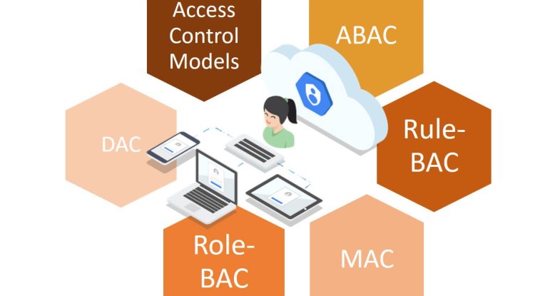 Thuật Toán Phân Quyền Trong Hệ Thống Thông Tin: Một Tổng Quan Về Các Phương Pháp Phổ Biến