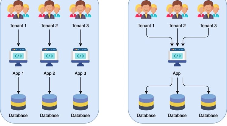 Sự Khác Nhau Giữa Single Tenant và Multiple Tenant trong Môi Trường Cung Cấp Dịch Vụ Cloud