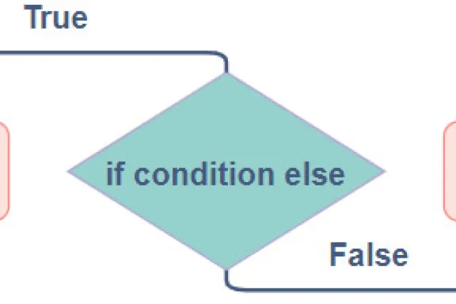 Toán tử ternary trong PHP: Lập trình gọn nhẹ và hiệu quả