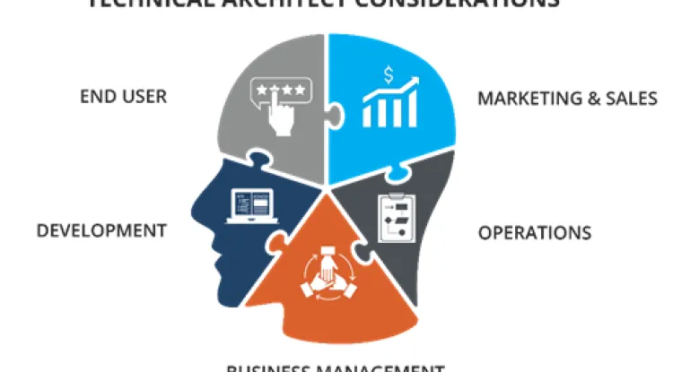 Các công việc chính của một Technical Architect (Kiến trúc sư kỹ thuật)