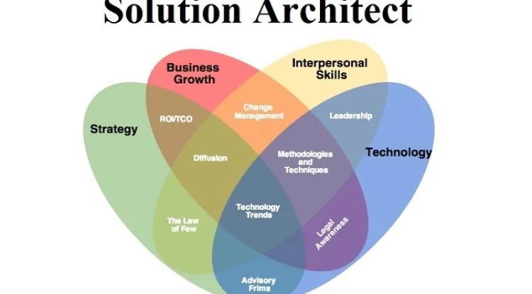 Các công việc chính của một Solution Architect (Kiến trúc sư giải pháp)