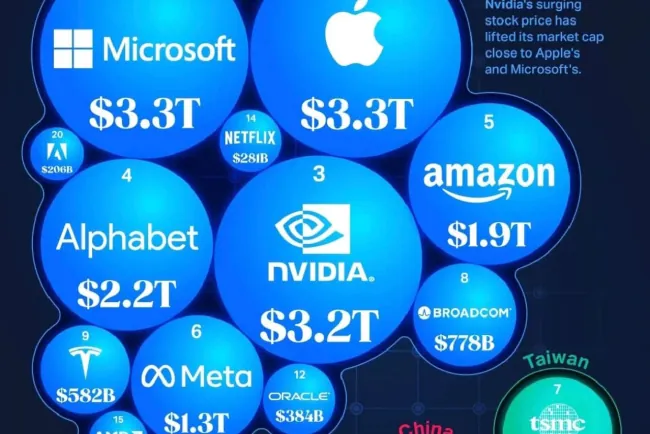 Top 20 công ty công nghệ theo vốn hóa thị trường năm 2024