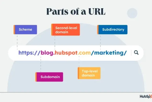 Kỹ thuật xử lý URL Segment trong lập trình web