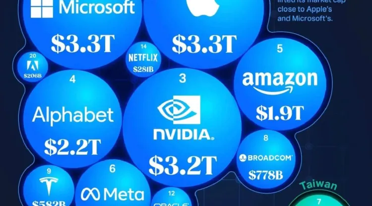 Top 20 công ty công nghệ theo vốn hóa thị trường năm 2024