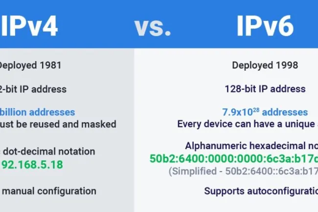 Sự khác biệt giữa IPv4 và IPv6