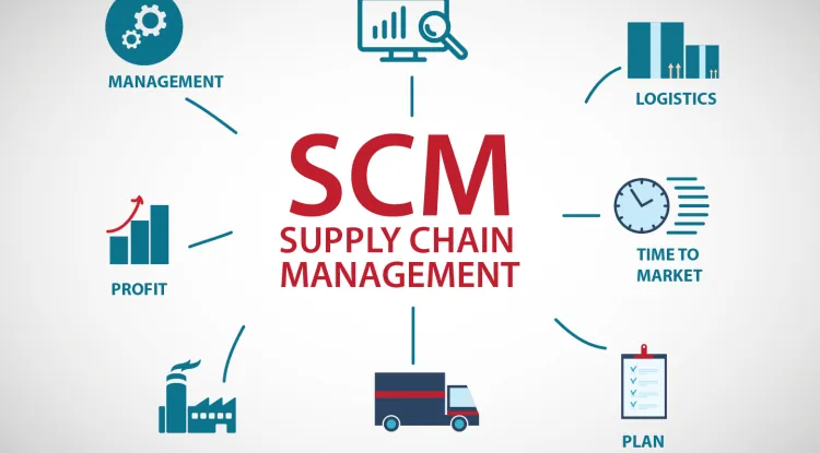 Hệ thống quản lý chuỗi cung ứng(SCM)