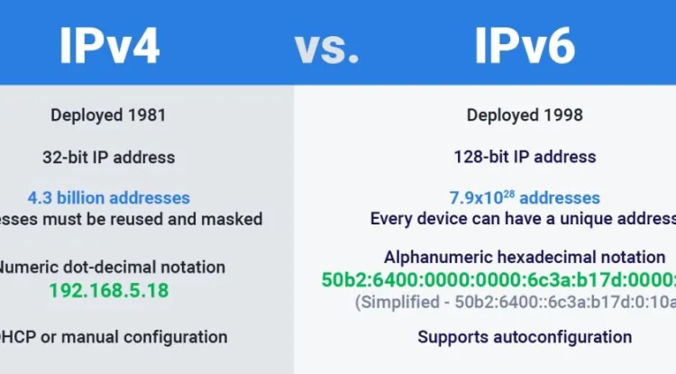 Sự khác biệt giữa IPv4 và IPv6