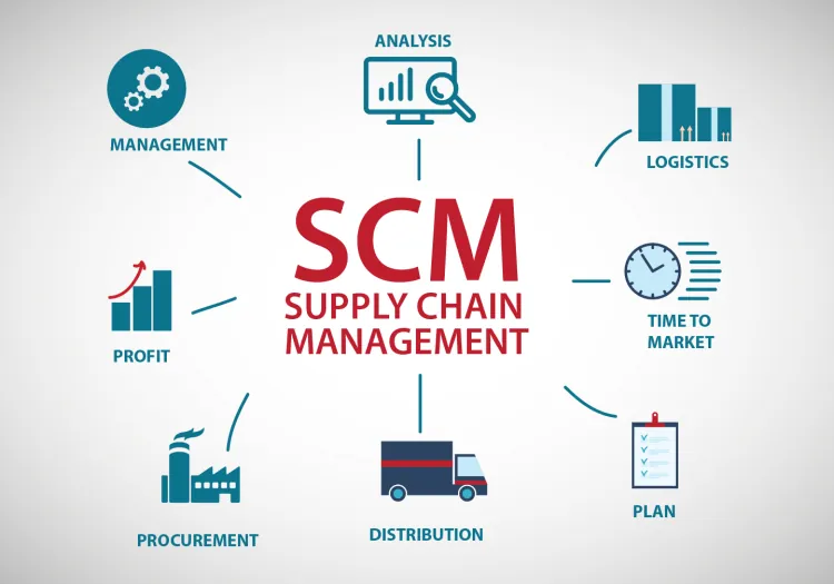 Hệ thống quản lý chuỗi cung ứng(SCM)