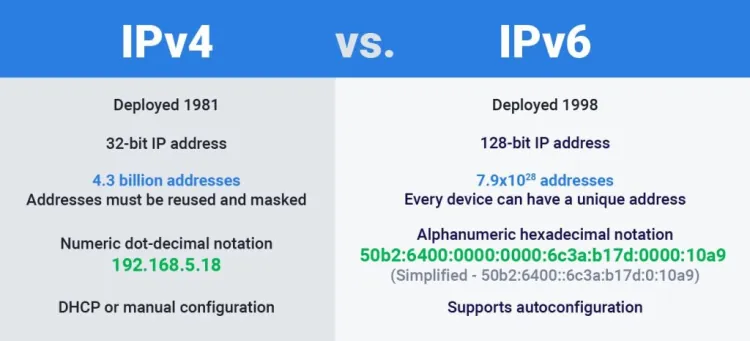 Sự khác biệt giữa IPv4 và IPv6