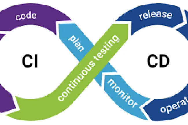 Triển khai CI/CD(Continuous Integration/Continuous Deployment): Hành trình đến sự hoàn hảo trong phát triển phần mềm
