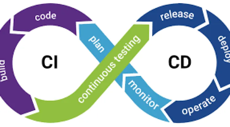Triển khai CI/CD(Continuous Integration/Continuous Deployment): Hành trình đến sự hoàn hảo trong phát triển phần mềm