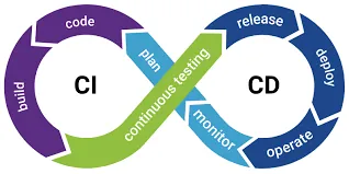 Triển khai CI/CD(Continuous Integration/Continuous Deployment): Hành trình đến sự hoàn hảo trong phát triển phần mềm