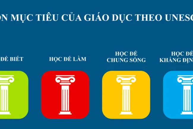 Ý Nghĩa Của Việc Học Theo UNESCO: Định Hướng Cho Một Xã Hội Tiến Bộ
