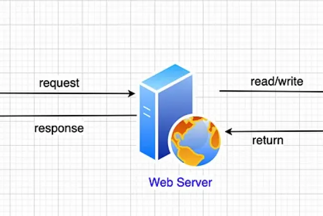 Hướng dẫn tối ưu hóa website cho lưu lượng truy cập lớn