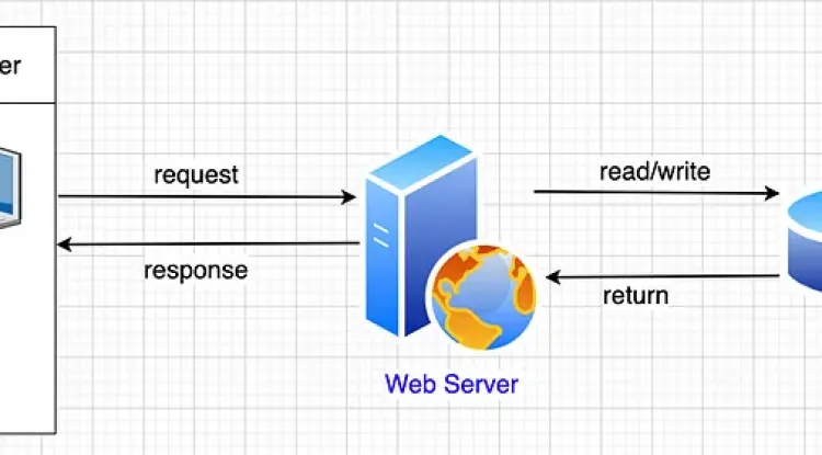 Hướng dẫn tối ưu hóa website cho lưu lượng truy cập lớn