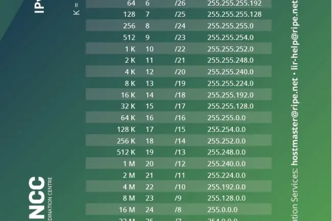 Giải thích chi tiết cách tính subnet và CIDR trong mạng IPv4