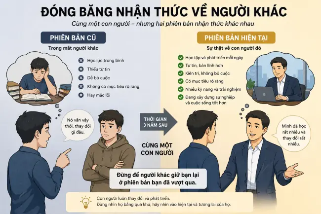 Đóng băng nhận thức về người khác