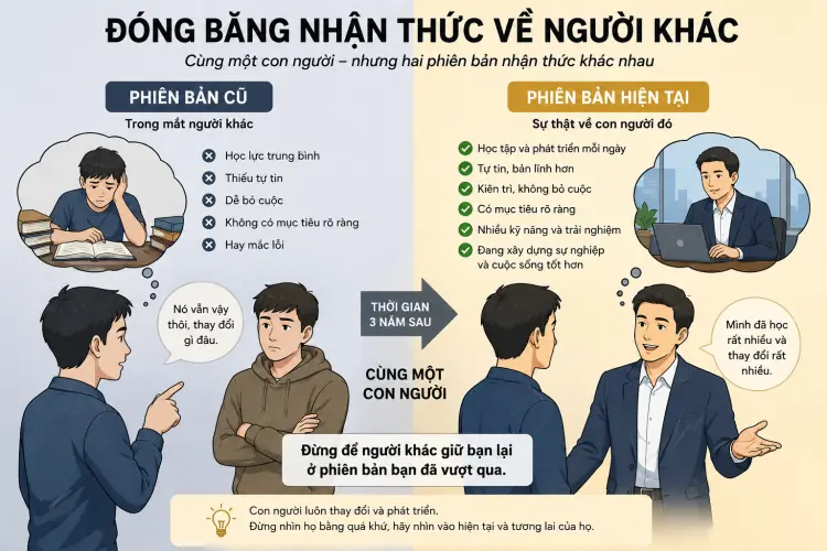 Đóng băng nhận thức về người khác