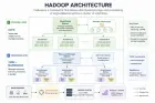 Hadoop architecture: nền tảng xử lý dữ liệu lớn trong kỷ nguyên big data