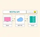 RestAPI và restful API: hiểu đúng để thiết kế hệ thống backend chuyên nghiệp