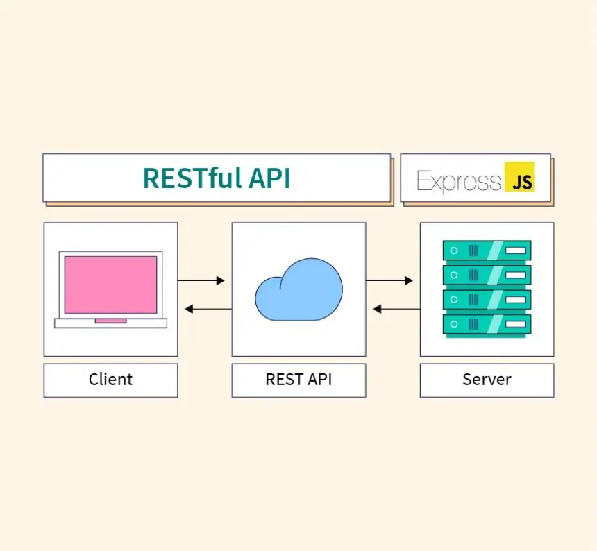 RestAPI và restful API: hiểu đúng để thiết kế hệ thống backend chuyên nghiệp