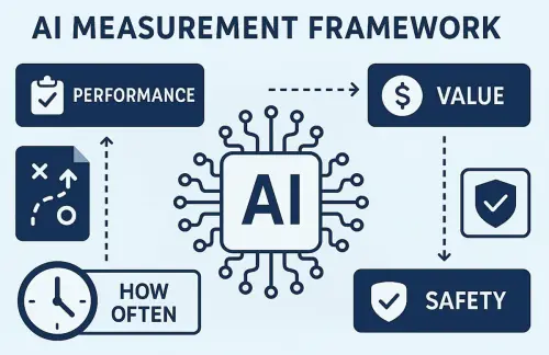 AI safety testing framework: Vì sao ngành công nghệ cần một chuẩn kiểm thử an toàn chung cho AI?