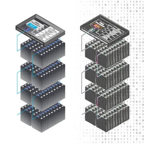 Pin tương lai không chỉ cần chemistry tốt hơn: “Cloud BMS” có thể trở thành bộ não của hàng triệu battery