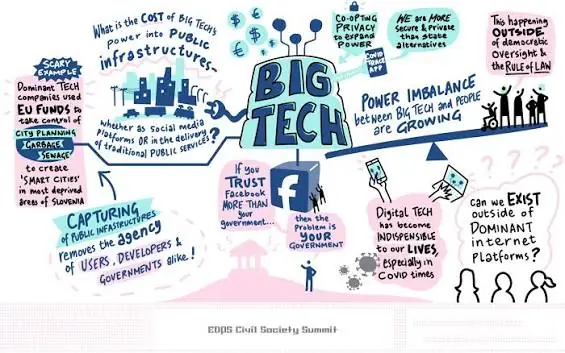 Big Tech regulation: Vì sao các chính phủ đang siết chặt quản lý các tập đoàn công nghệ?