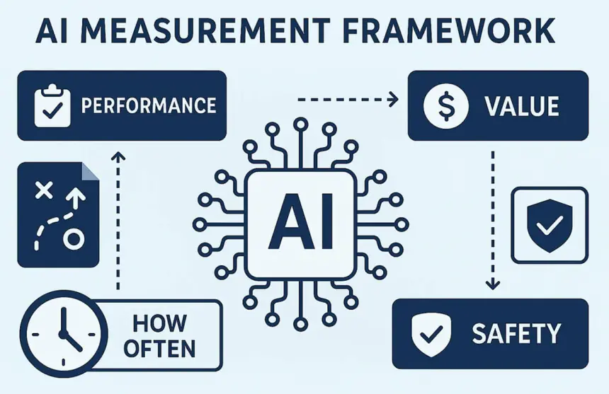 AI safety testing framework: Vì sao ngành công nghệ cần một chuẩn kiểm thử an toàn chung cho AI?