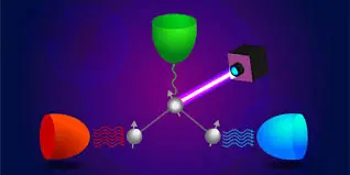 Sau transistor điện là transistor nhiệt: Công nghệ lượng tử muốn biến nhiệt thành một loại tín hiệu