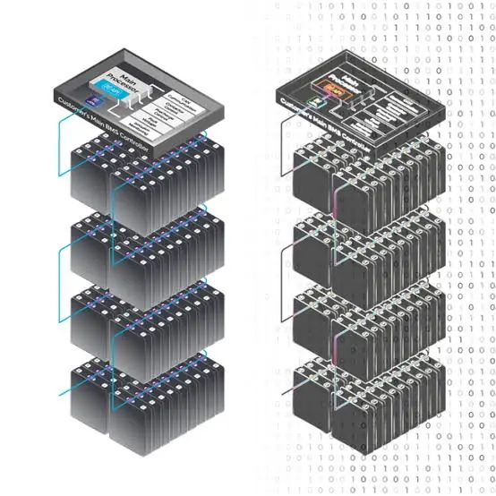 Pin tương lai không chỉ cần chemistry tốt hơn: “Cloud BMS” có thể trở thành bộ não của hàng triệu battery
