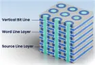 Transistor DRAM không thể nhỏ mãi: Memory tương lai có thể bắt đầu xây theo chiều cao