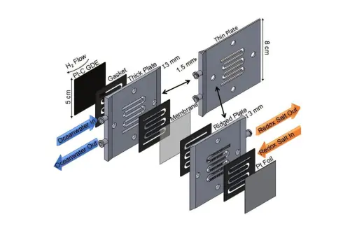 Máy hút CO₂ từ biển có một kẻ thù giống ấm đun nước: Công nghệ mới khiến nó tự làm sạch cặn