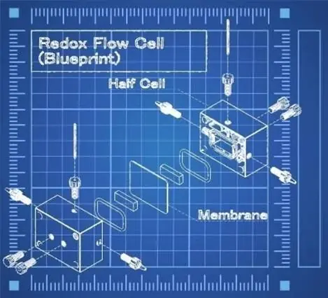 Không cần chemistry pin mới: In 3D “đường đi” bên trong electrode có thể giúp lưu điện tái tạo tốt hơn